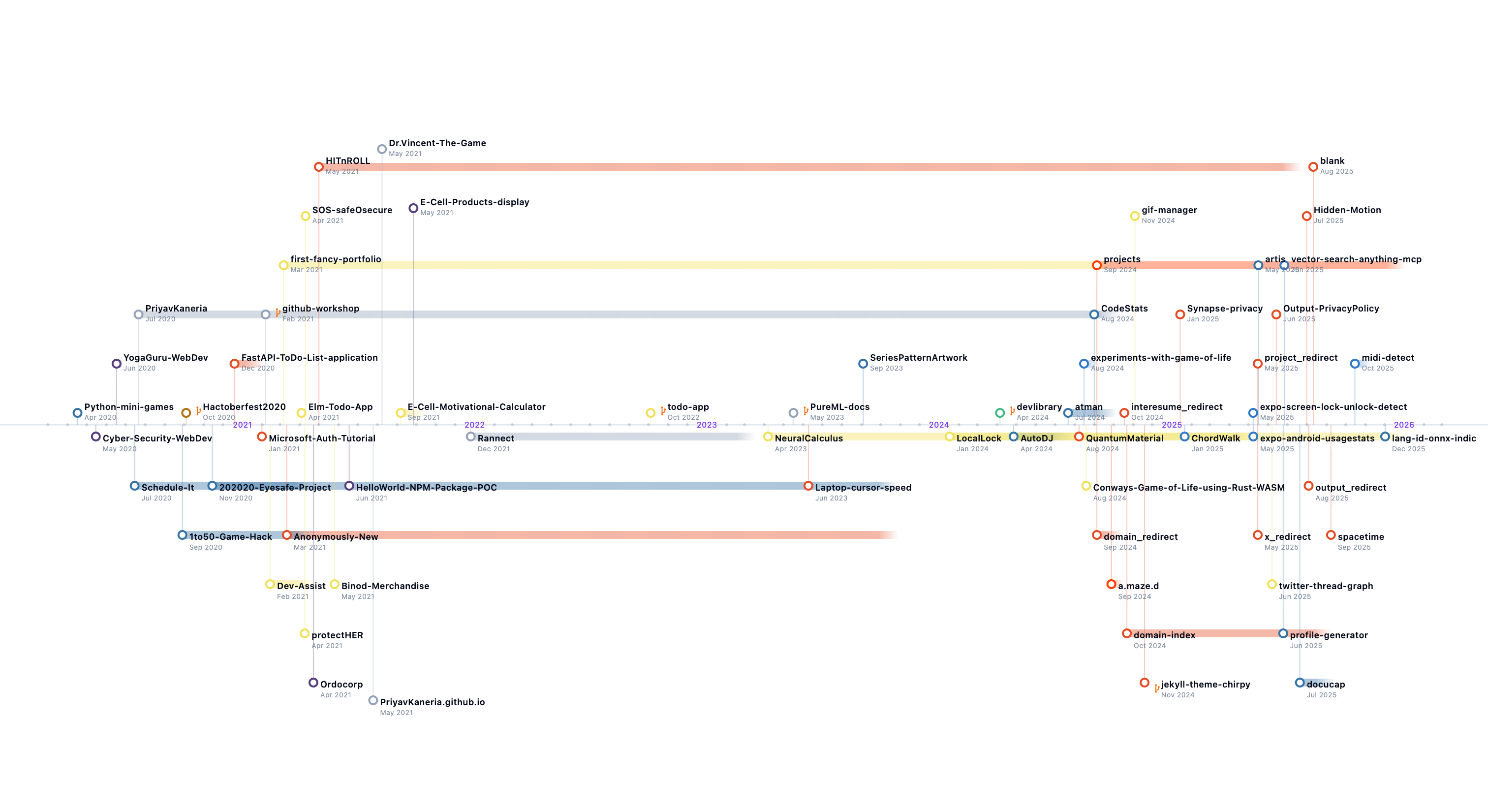 Timeline Preview
