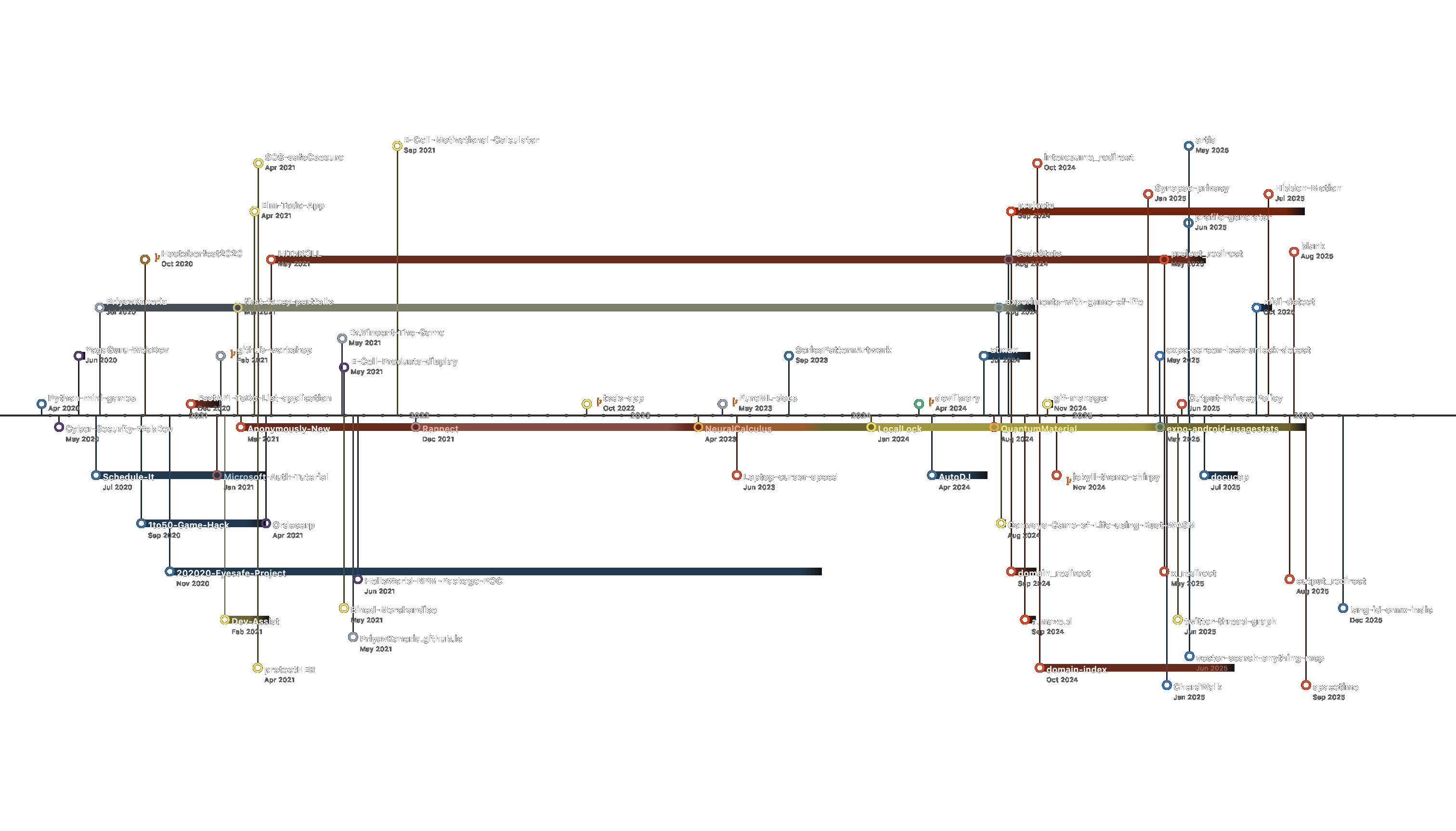 Timeline Preview